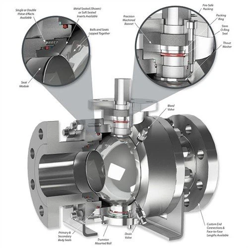 धातु सील Trunnion गेंद वाल्व